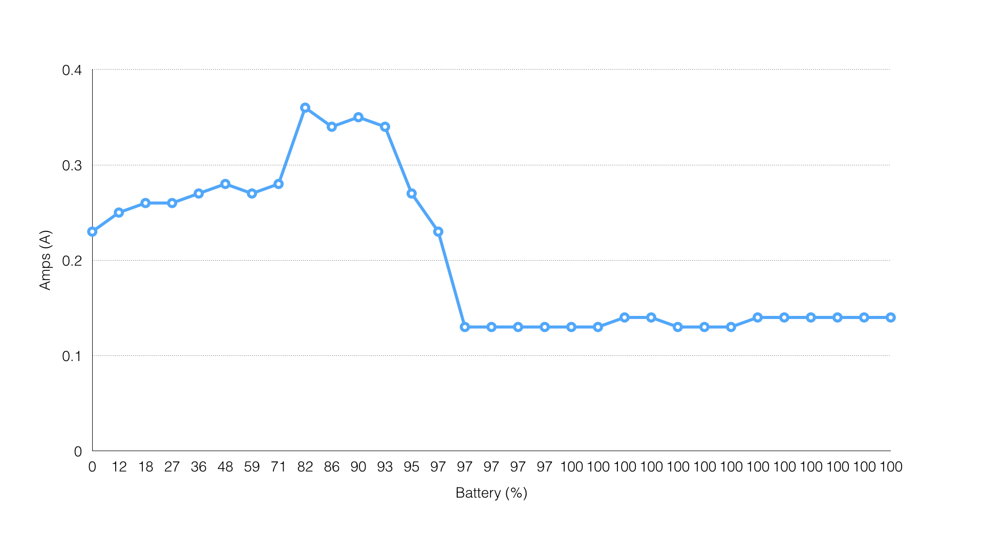 att charge for apple watch cellular